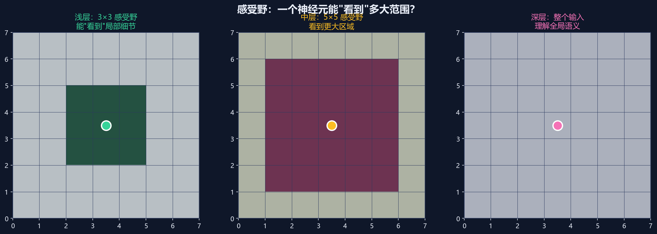 感受野可视化